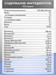 Olimp Iso Plus 700г - тропик блю 8436046978001