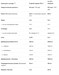 LAZAR ANGELOV ISOWHEY 1600г - молочный шоколад 8436046977820