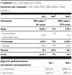 Scitec Nutrition 100% Hydro Isolate 700г - шоколад 8436046977671