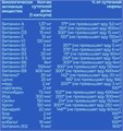 DYO Multivitamin men (Мультивитамины мужские) 90 капс. 8436046977448
