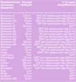 DYO Multivitamin women (Мультивитамины женские) 90 капс. 8436046977454