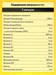 Olimp Ginseng vita-complex 30 капс. 8436046978005